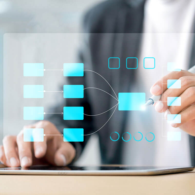 Aahr Implementation Process